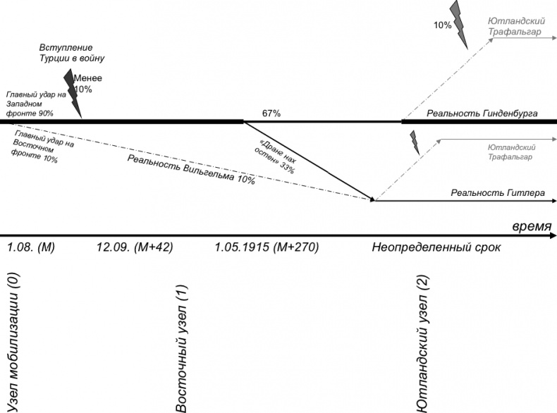 Иллюстрация к книге — Первая Мировая. Война между Реальностями [_171.jpg]