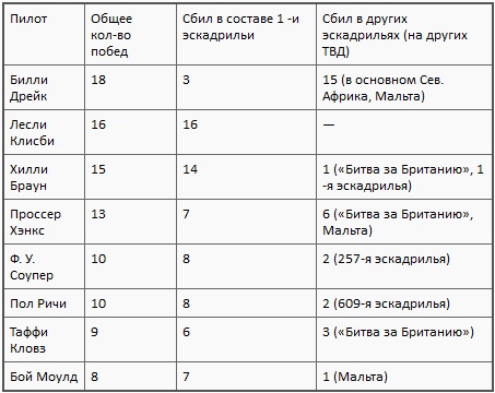 Иллюстрация к книге — Асы союзников [i_002.jpg]