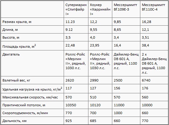Иллюстрация к книге — Асы союзников [i_004.jpg]