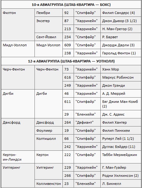 Иллюстрация к книге — Асы союзников [i_007.jpg]