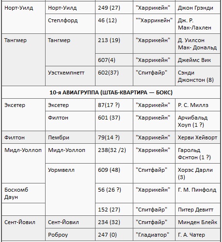 Иллюстрация к книге — Асы союзников [i_010.jpg]