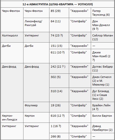 Иллюстрация к книге — Асы союзников [i_011.jpg]