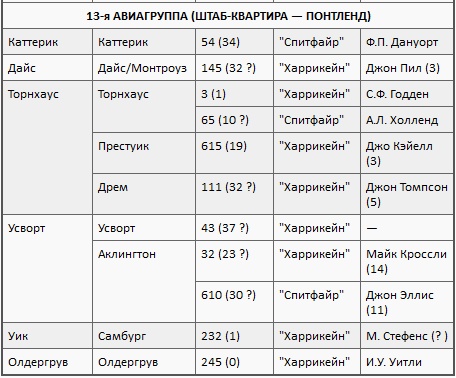 Иллюстрация к книге — Асы союзников [i_012.jpg]