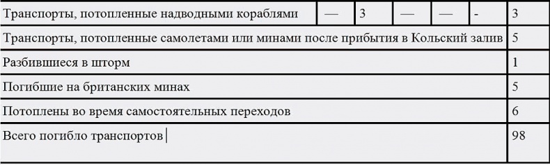 Иллюстрация к книге — Русские конвои [i_010.jpg]