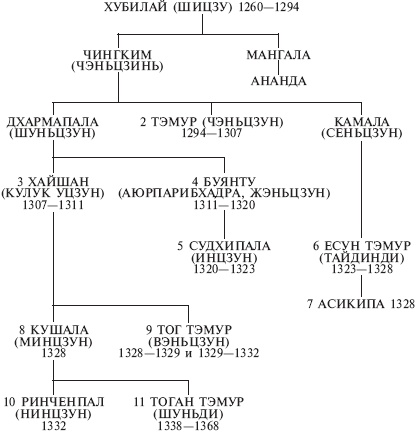 Иллюстрация к книге — Монголы. Основатели империи Великих ханов [_34.jpg]