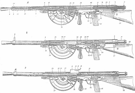 Иллюстрация к книге — Пулеметы России. Шквальный огонь [i_298.jpg]