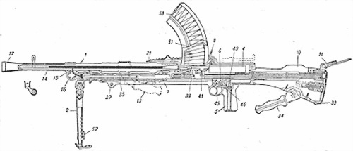 Иллюстрация к книге — Пулеметы России. Шквальный огонь [i_300.jpg]