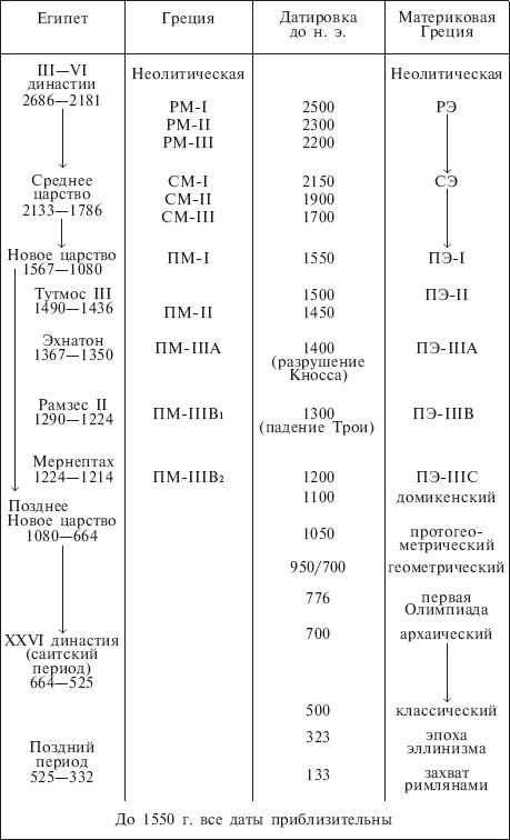 Иллюстрация к книге — Микенцы. Подданные царя Миноса [_16_.jpg]