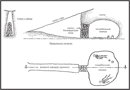 Иллюстрация к книге — Микенцы. Подданные царя Миноса [_30.jpg]