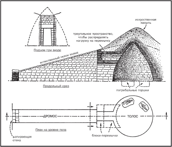 Иллюстрация к книге — Микенцы. Подданные царя Миноса [_43.jpg]