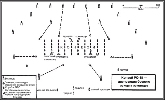 Иллюстрация к книге — Арктические конвои. Северные морские сражения во Второй мировой войне [i_007.jpg]