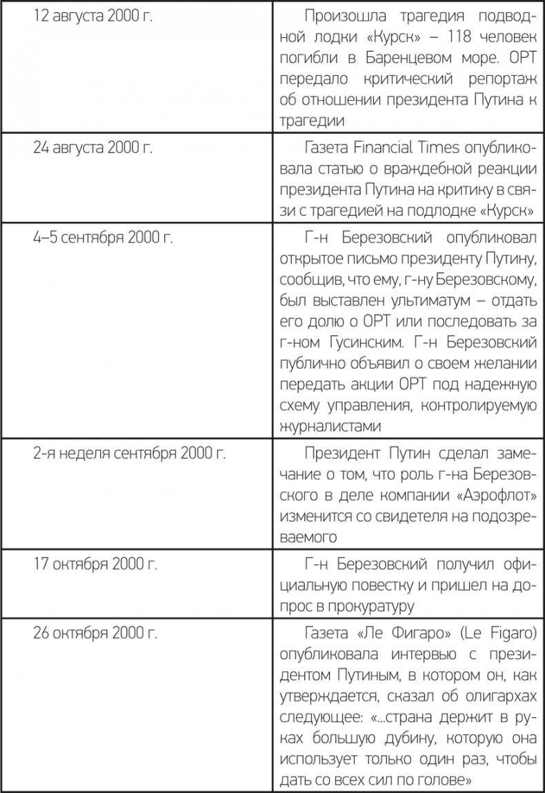 Иллюстрация к книге — Счастливы неимущие (Евангелие от Матфея). Судебный процесс Березовский-Абрамович. Лондон 2011/12 [i_003.jpg]