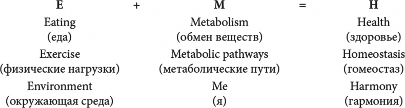 Иллюстрация к книге — Формируем Пищевые Привычки для здоровья [i_001.jpg]