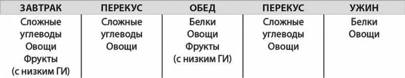 Иллюстрация к книге — Формируем Пищевые Привычки для здоровья [i_009.jpg]