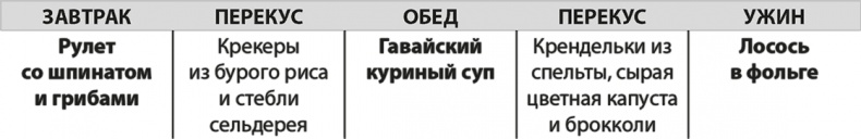 Иллюстрация к книге — Формируем Пищевые Привычки для здоровья [i_011.jpg]