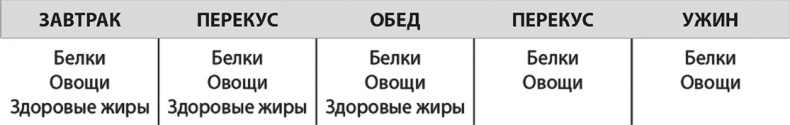 Иллюстрация к книге — Формируем Пищевые Привычки для здоровья [i_012.jpg]