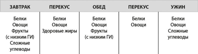 Иллюстрация к книге — Формируем Пищевые Привычки для здоровья [i_013.jpg]