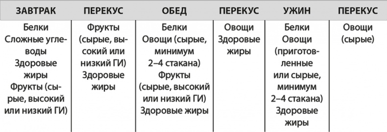 Иллюстрация к книге — Формируем Пищевые Привычки для здоровья [i_016.jpg]