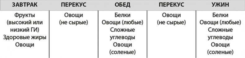 Иллюстрация к книге — Формируем Пищевые Привычки для здоровья [i_019.jpg]