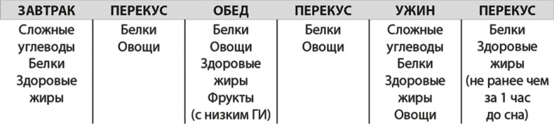 Иллюстрация к книге — Формируем Пищевые Привычки для здоровья [i_022.jpg]