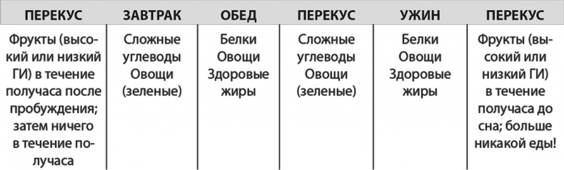Иллюстрация к книге — Формируем Пищевые Привычки для здоровья [i_024.jpg]