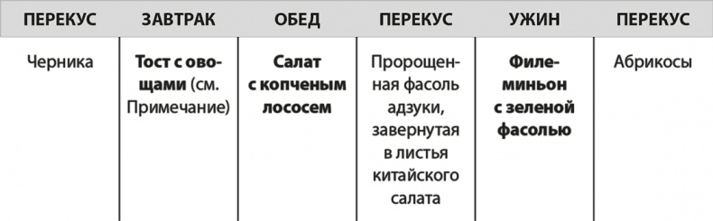 Иллюстрация к книге — Формируем Пищевые Привычки для здоровья [i_026.jpg]