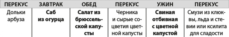 Иллюстрация к книге — Формируем Пищевые Привычки для здоровья [i_027.jpg]