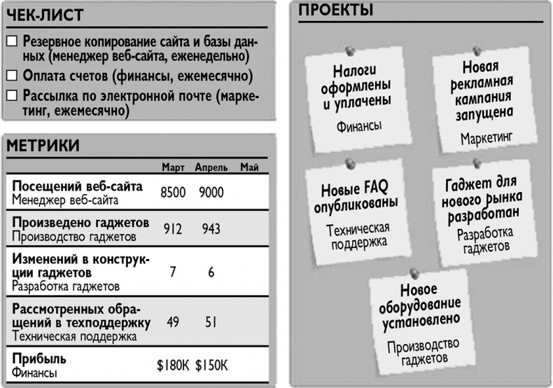 Иллюстрация к книге — Холакратия. Революционный подход в менеджменте [i_009.jpg]