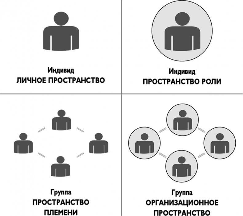 Иллюстрация к книге — Холакратия. Революционный подход в менеджменте [i_011.jpg]