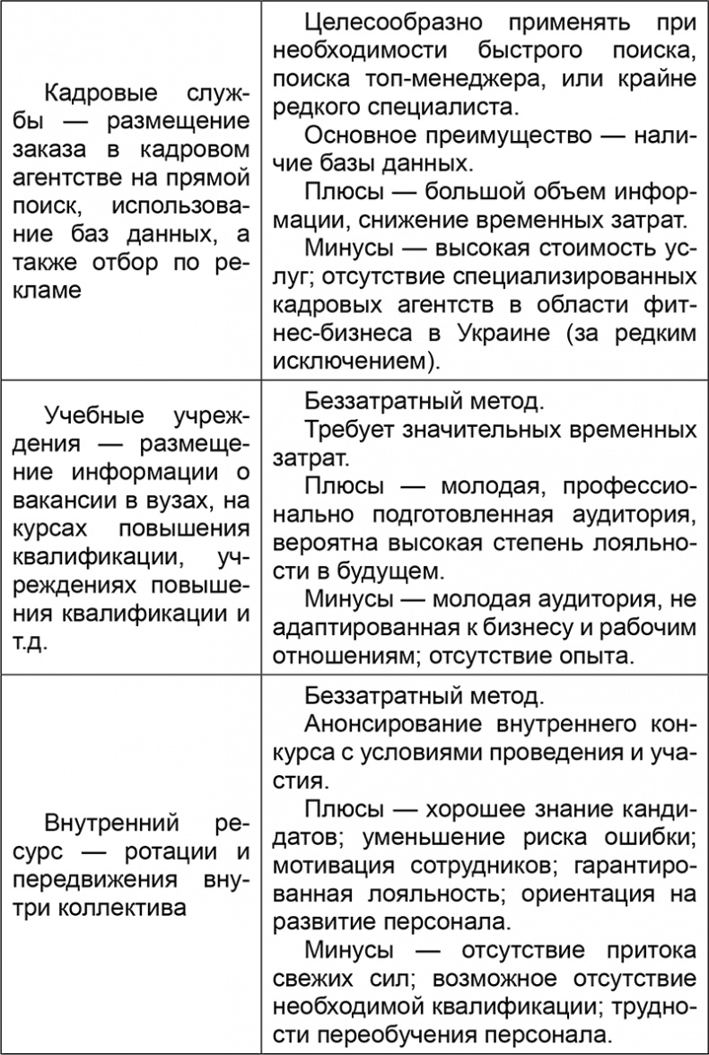 Иллюстрация к книге — Основы менеджмента в фитнес-индустрии [i_006.jpg]