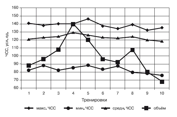 Иллюстрация к книге — Физическая подготовка квалифицированных дзюдоистов к главному соревнованию года [i_001.jpg]