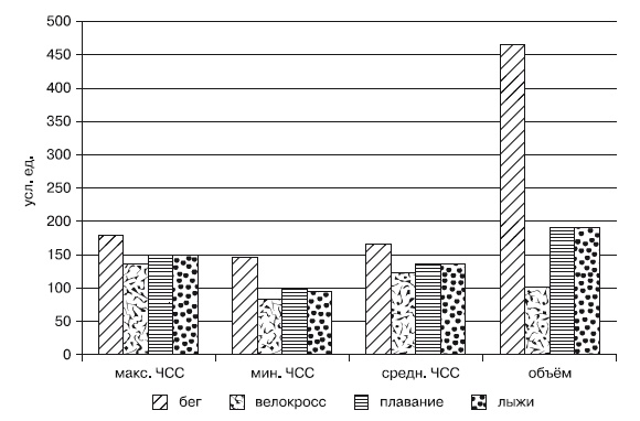 Иллюстрация к книге — Физическая подготовка квалифицированных дзюдоистов к главному соревнованию года [i_009.jpg]