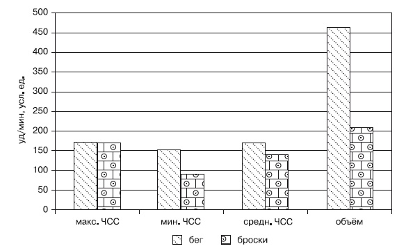 Иллюстрация к книге — Физическая подготовка квалифицированных дзюдоистов к главному соревнованию года [i_012.jpg]