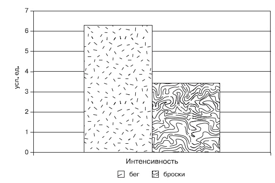 Иллюстрация к книге — Физическая подготовка квалифицированных дзюдоистов к главному соревнованию года [i_013.jpg]