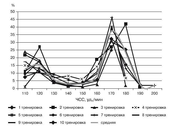 Иллюстрация к книге — Физическая подготовка квалифицированных дзюдоистов к главному соревнованию года [i_050.jpg]