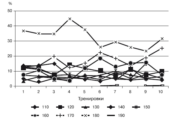 Иллюстрация к книге — Физическая подготовка квалифицированных дзюдоистов к главному соревнованию года [i_055.jpg]