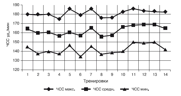Иллюстрация к книге — Физическая подготовка квалифицированных дзюдоистов к главному соревнованию года [i_062.jpg]