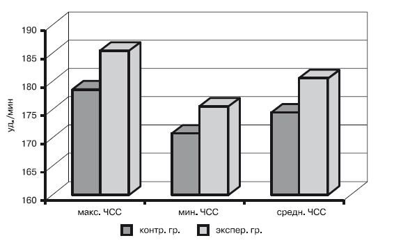 Иллюстрация к книге — Физическая подготовка квалифицированных дзюдоистов к главному соревнованию года [i_065.jpg]