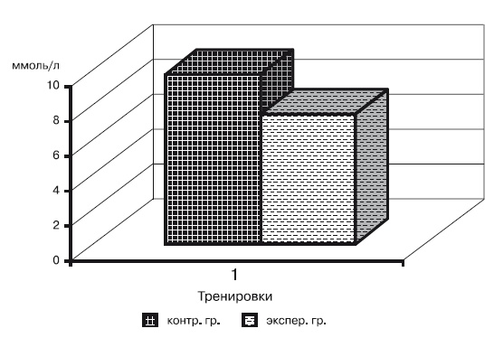 Иллюстрация к книге — Физическая подготовка квалифицированных дзюдоистов к главному соревнованию года [i_067.jpg]