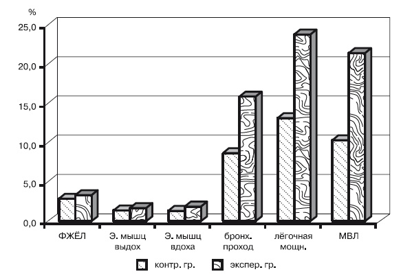 Иллюстрация к книге — Физическая подготовка квалифицированных дзюдоистов к главному соревнованию года [i_068.jpg]