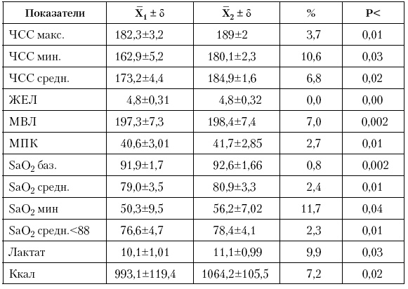Иллюстрация к книге — Физическая подготовка квалифицированных дзюдоистов к главному соревнованию года [i_070.jpg]