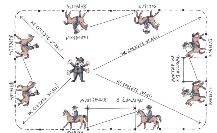 Иллюстрация к книге — Школа верховой езды для начинающих [i_075.jpg]