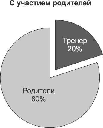 Иллюстрация к книге — Библия хоккейного тренера. Тактика и стратегия от 16 хоккейных топ-тренеров США [i_005.jpg]