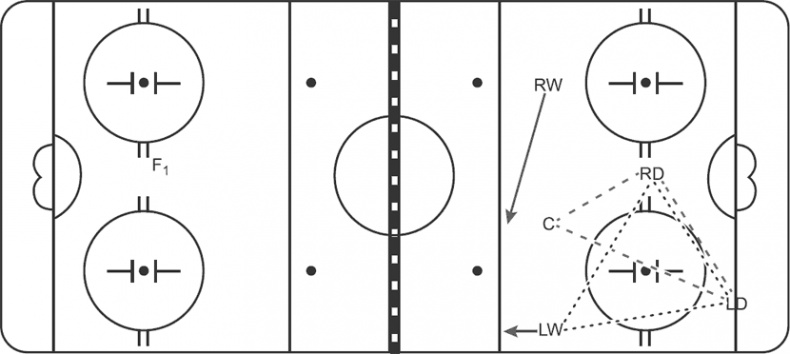 Иллюстрация к книге — Библия хоккейного тренера. Тактика и стратегия от 16 хоккейных топ-тренеров США [i_032.jpg]