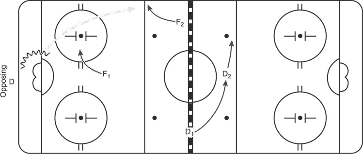 Иллюстрация к книге — Библия хоккейного тренера. Тактика и стратегия от 16 хоккейных топ-тренеров США [i_044.jpg]