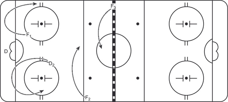 Иллюстрация к книге — Библия хоккейного тренера. Тактика и стратегия от 16 хоккейных топ-тренеров США [i_045.jpg]