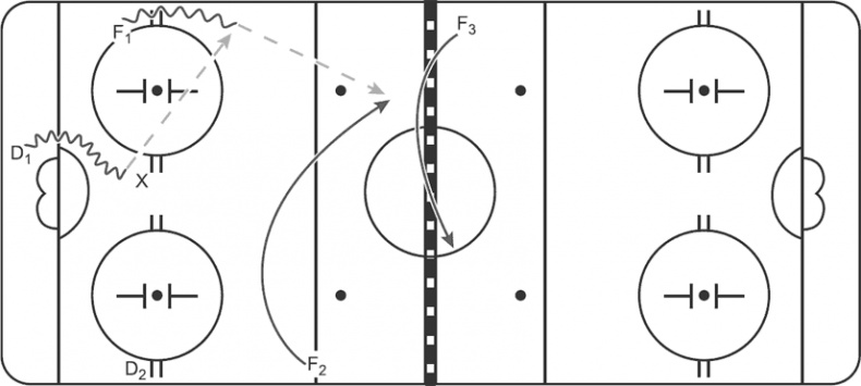 Иллюстрация к книге — Библия хоккейного тренера. Тактика и стратегия от 16 хоккейных топ-тренеров США [i_047.jpg]