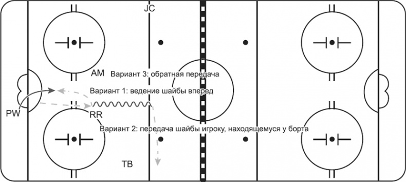 Иллюстрация к книге — Библия хоккейного тренера. Тактика и стратегия от 16 хоккейных топ-тренеров США [i_050.jpg]