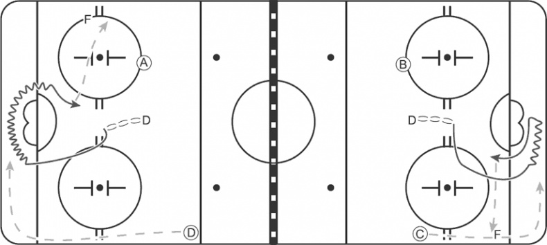 Иллюстрация к книге — Библия хоккейного тренера. Тактика и стратегия от 16 хоккейных топ-тренеров США [i_056.jpg]
