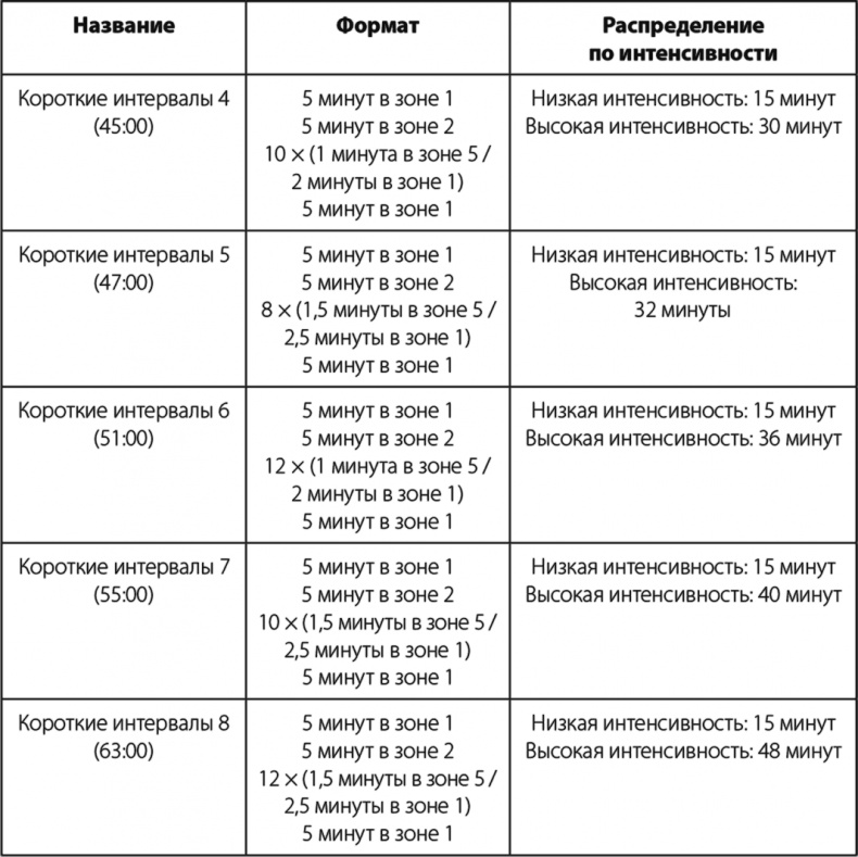 Иллюстрация к книге — Бег по правилу 80/20. Тренируйтесь медленнее, чтобы соревноваться быстрее [i_033.jpg]